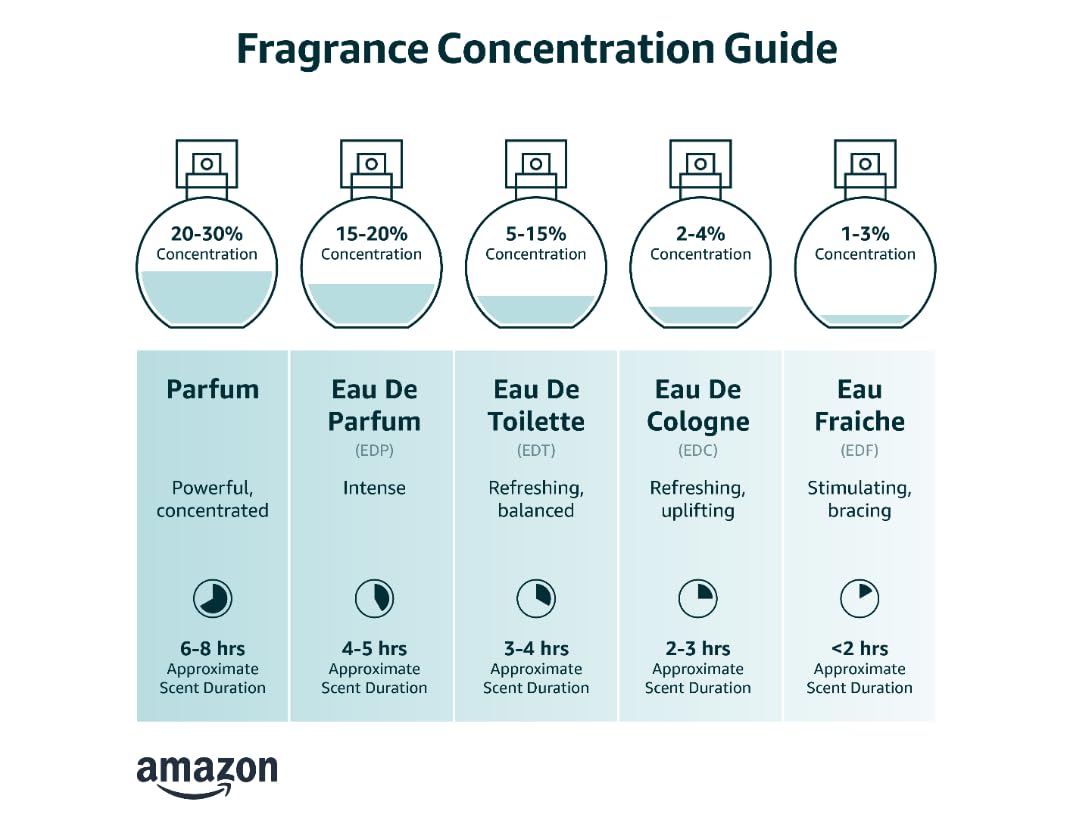 Eau De Toilette EDT Spray 3.3 Fl Oz U208788