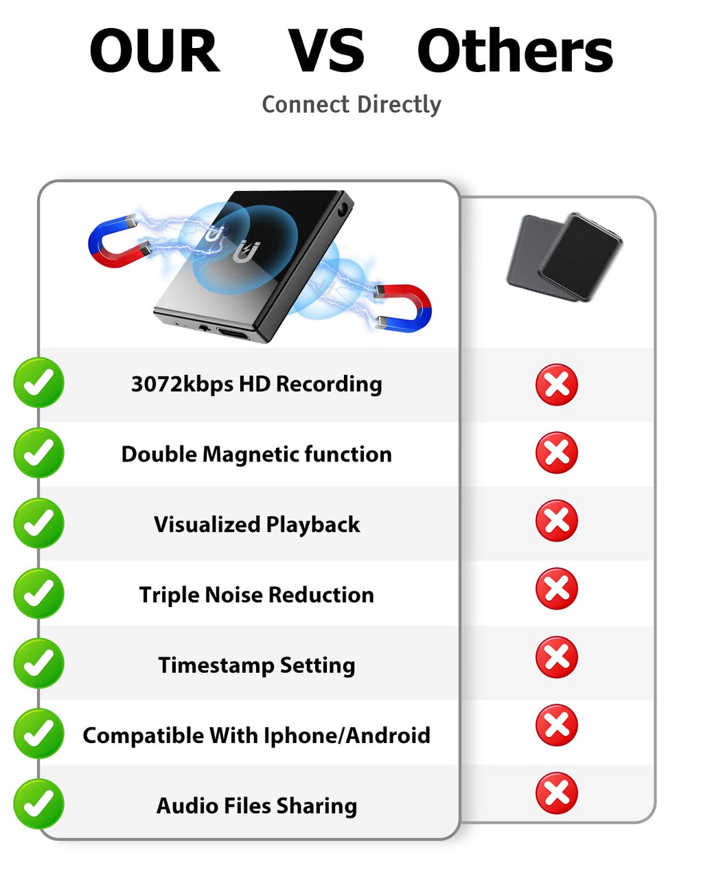 Mini Magnetic Voice Recorder, 128GB Recording Device with Playback L6728