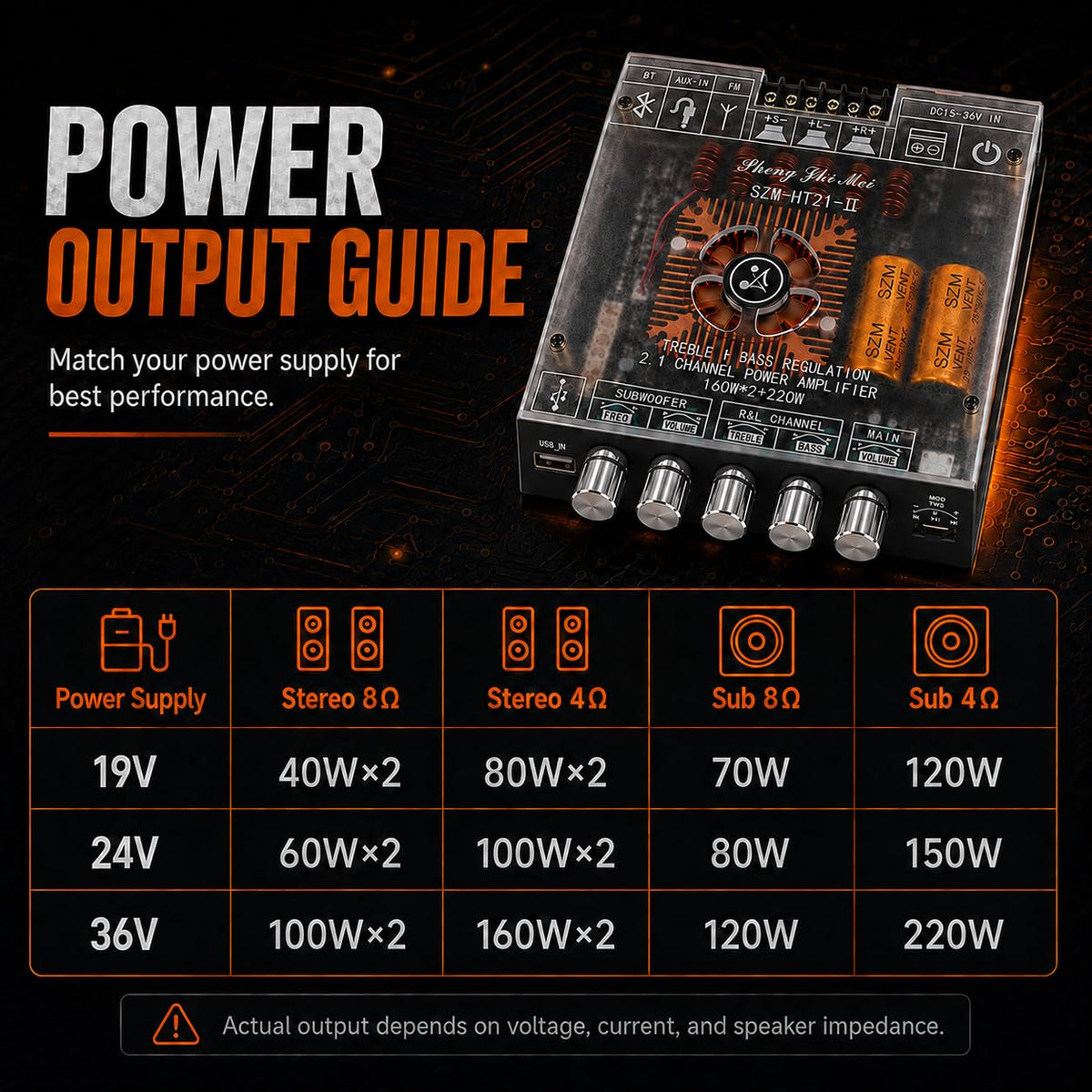 2.1 Channel Bluetooth 5.1 Amp Board 160W x 2 + 220W X89867