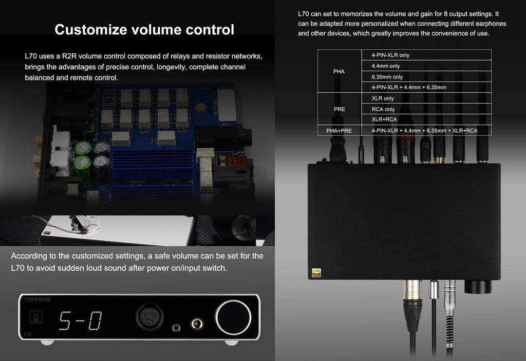 Fully Balanced Headphone Amp 7500mW Black B938637