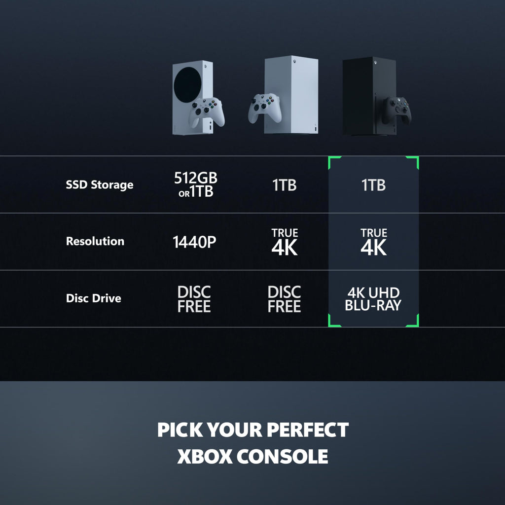Xbox Series X 1TB SSD Gaming Console with Wireless Controller Carbon Black A24600