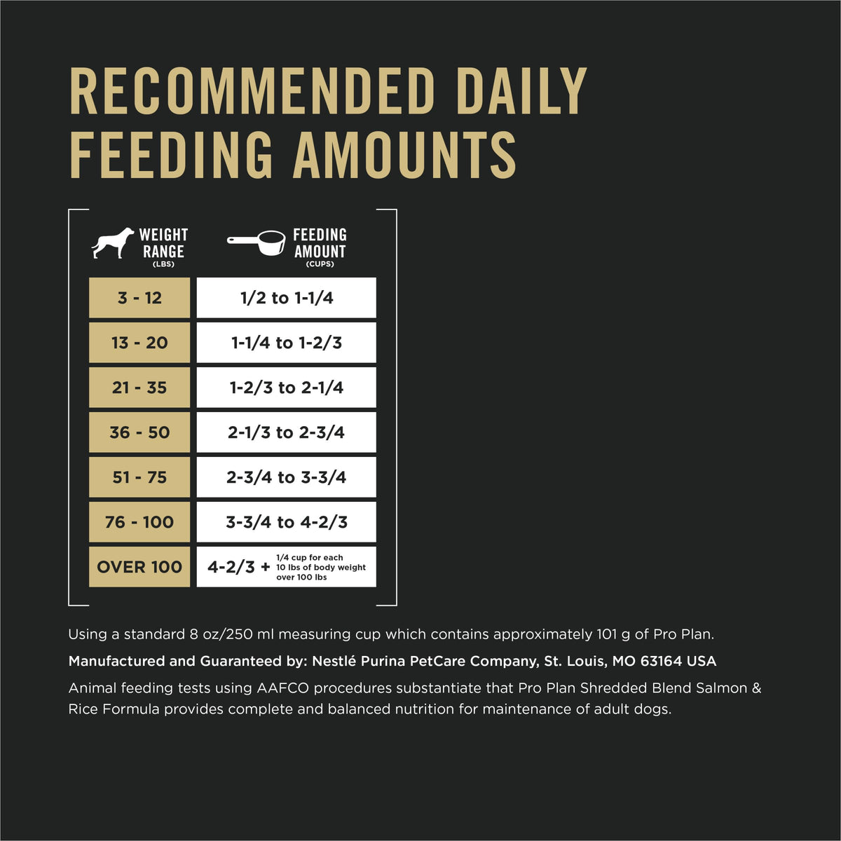Salmon & Rice Dry Dog Food 33 lb Bag A53725