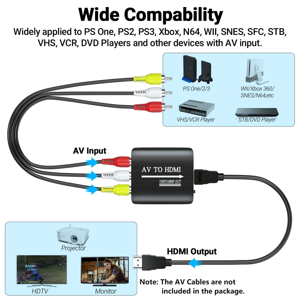 RCA to HDMI AV to HDMI Composite Converter with 3.3ft HDMI Cable F738552