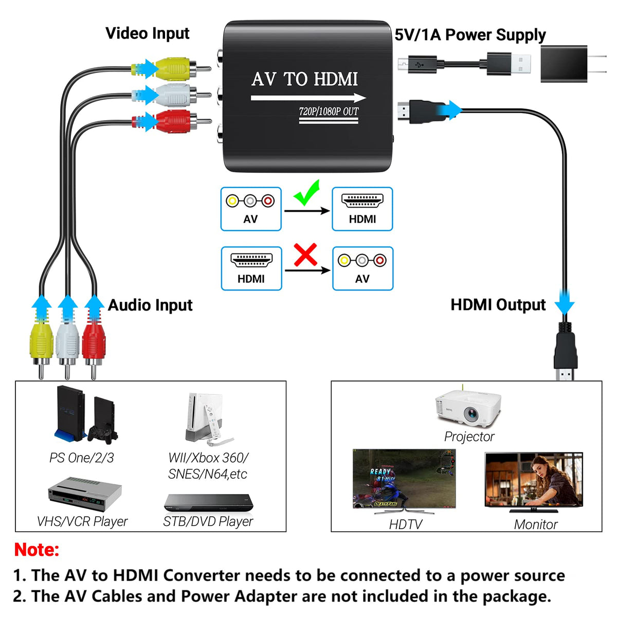RCA to HDMI AV to HDMI Composite Converter with 3.3ft HDMI Cable F738552