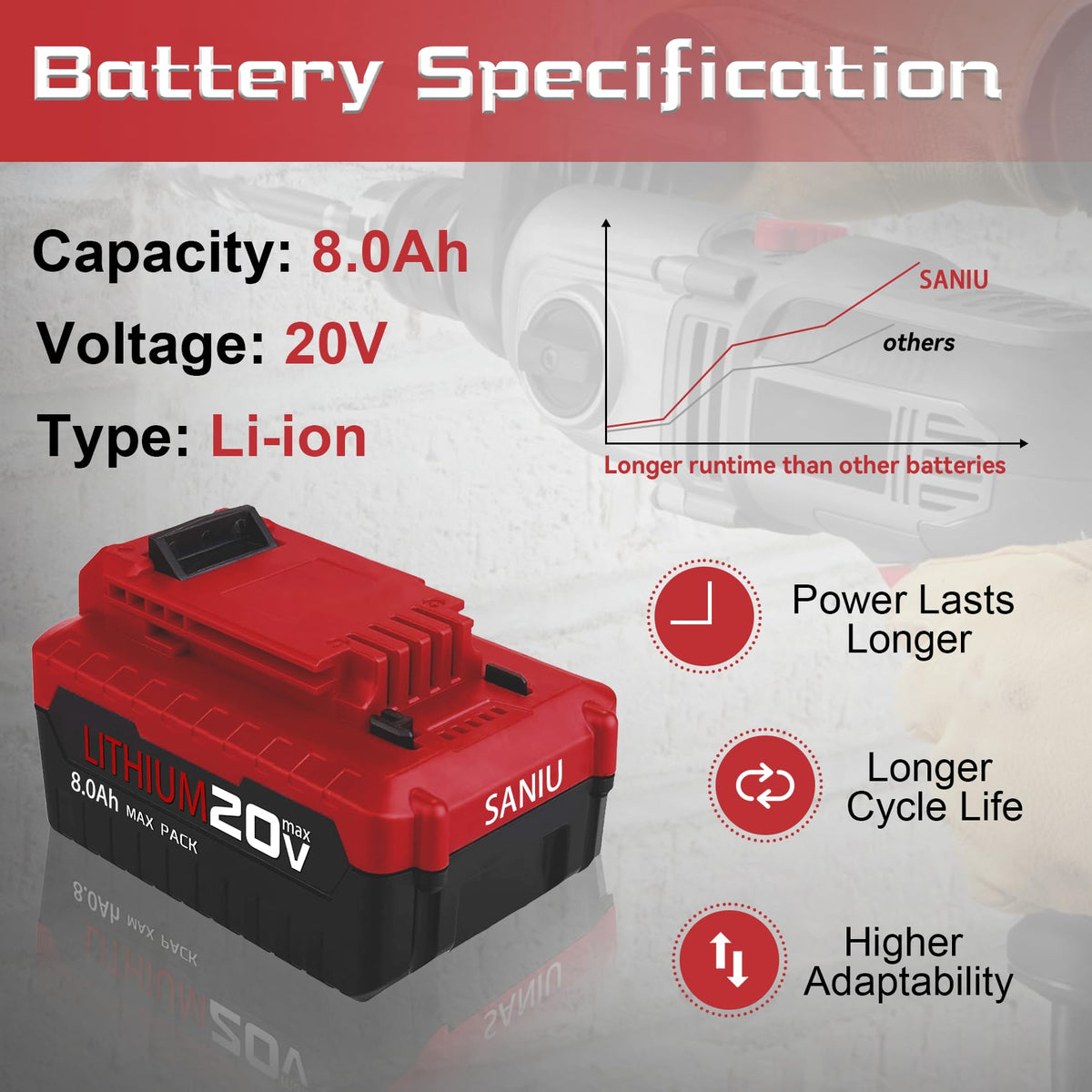 8.0Ah Lithium ion Replacement Battery 2 Piece B14808