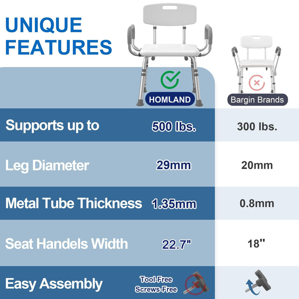 Shower Chair with Padded Armrests and Back I29600