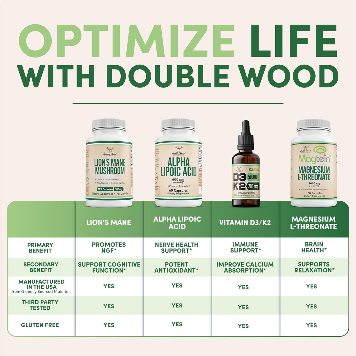 Glucosamine Chondroitin Sulfate 180 Tablets H75920